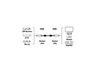 Кабели и Адаптери Hama "ProClass" HDMI- HDMI,1.4 83057